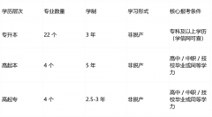 <b>户籍要求：广东省户籍间接报考；次要包罗：适</b>