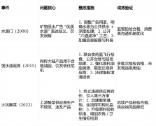 <b>持续以“零”推进体</b>